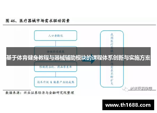 基于体育健身教程与器械辅助模块的课程体系创新与实施方案